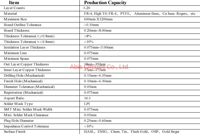 Fr4 8layer Immersion Tin with Impedence Control Required PCB