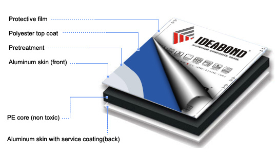 Various Kinds of Color Mirror Sheet ACP for Building Fasade