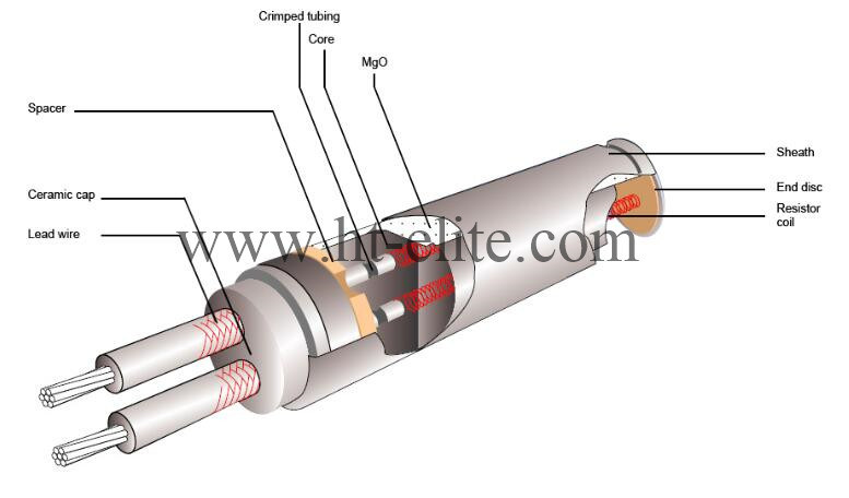 Tubular Heater Industrial Electric Heaters
