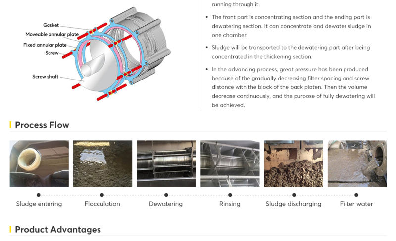 Effluent Treatment Plant Process Sewage Dewatering Screw Press Manufacturers