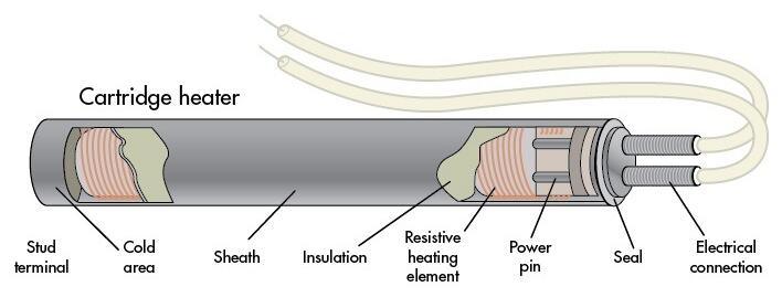 Small Electric Cartridge Resistance Tubular Heater