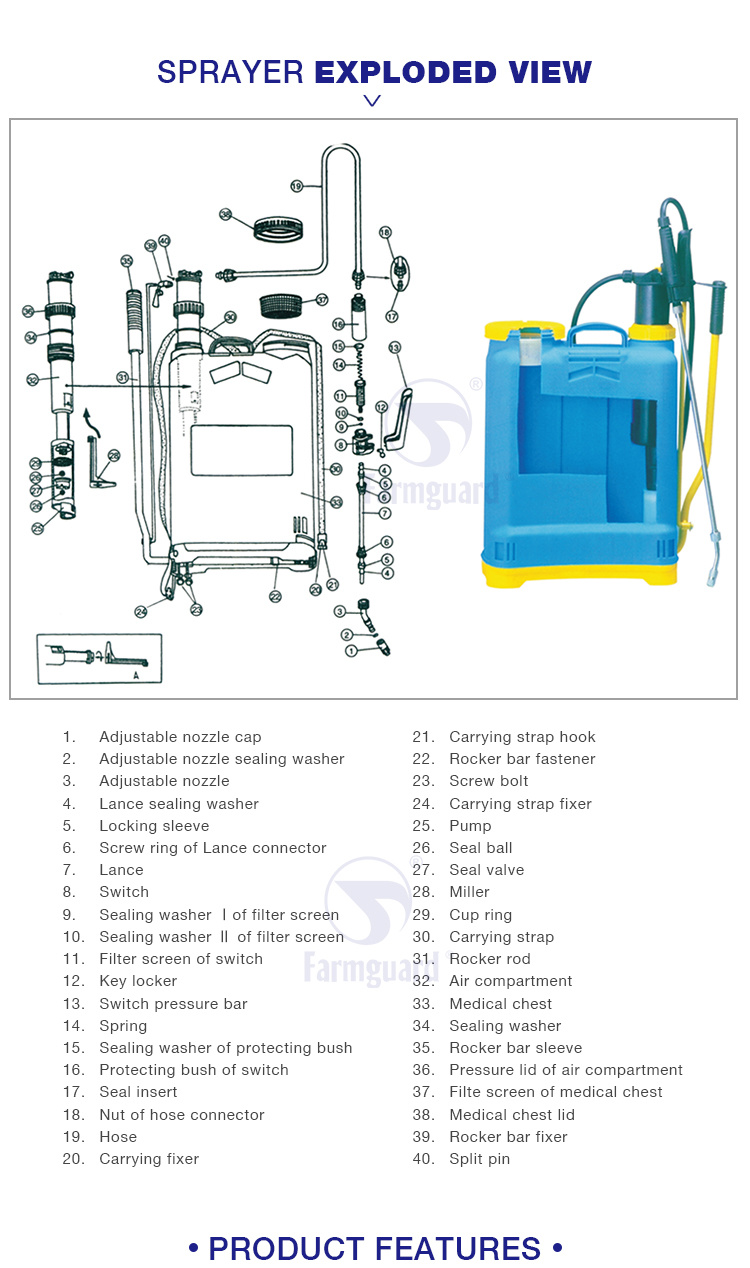 Taizhou Factory Portable Garden Factory Direct Supplye Fashion Mist Trigger Sprayers