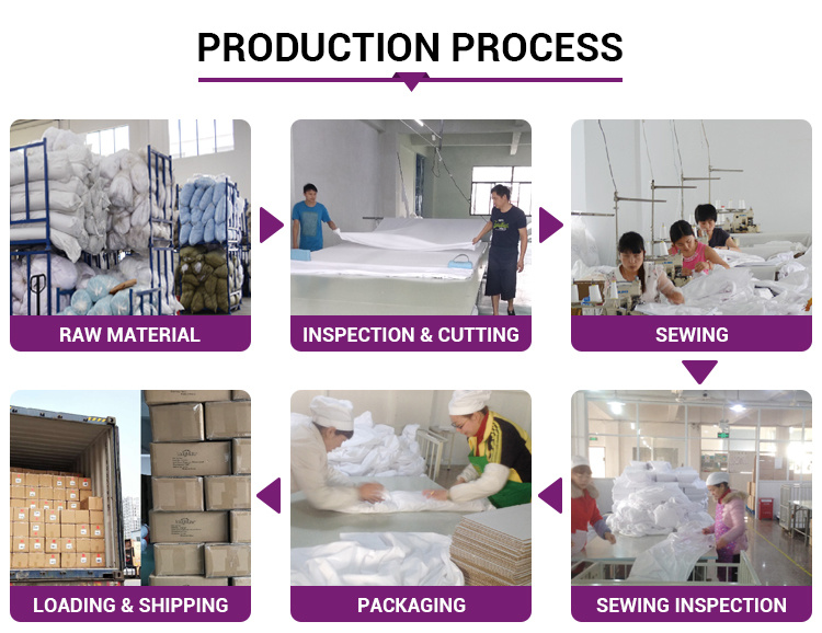 Manufacturers of Twin/Full/Queen/King Size Waterproof Mattress Cover