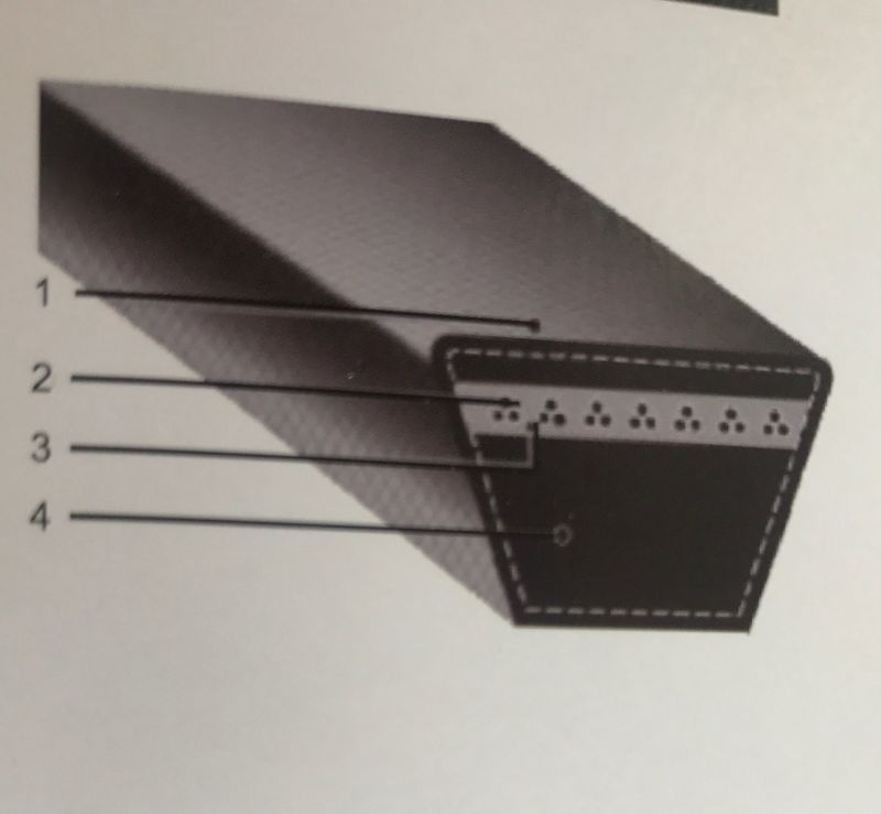 China Wrapped V Belt for Industrial Suppliers