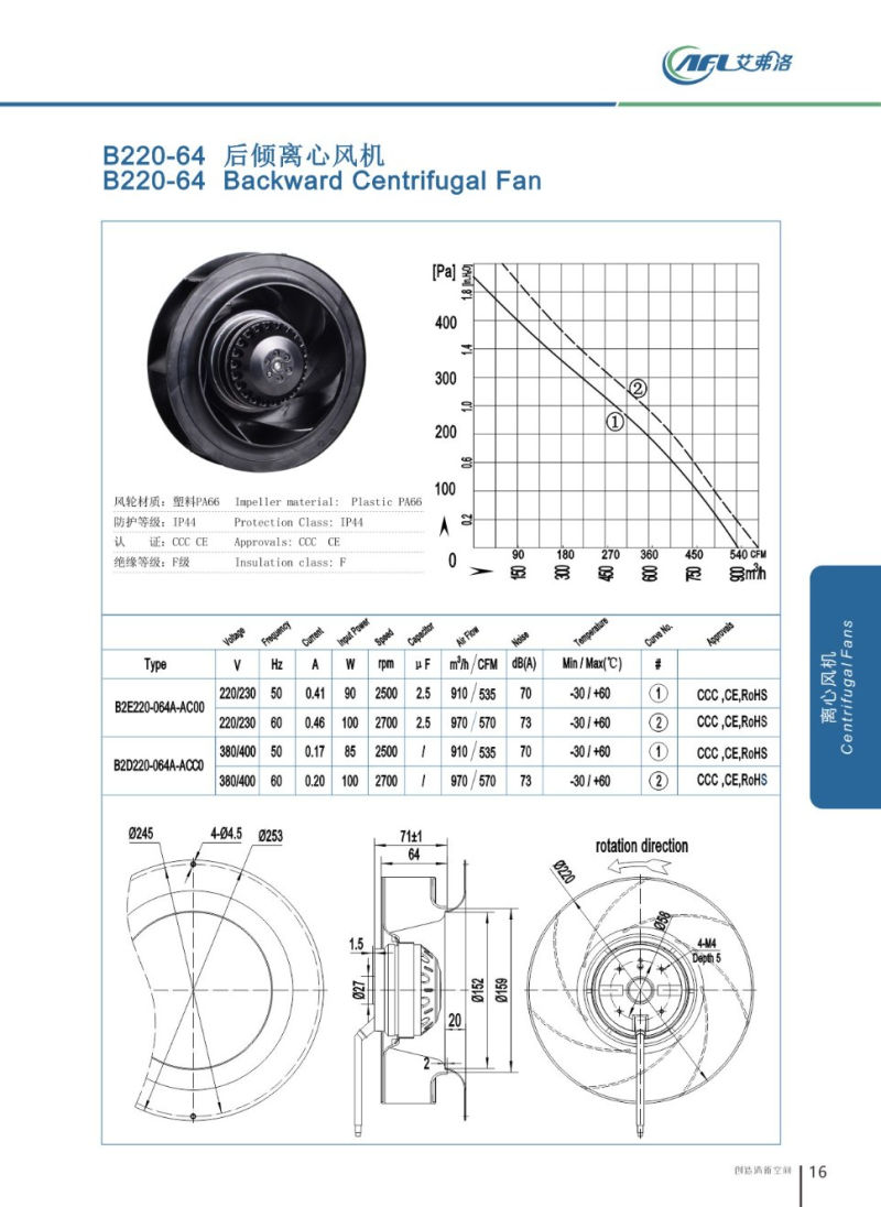 B220-64 AC Refrigeration Industrial Manufacturers China with Plastic Impeller