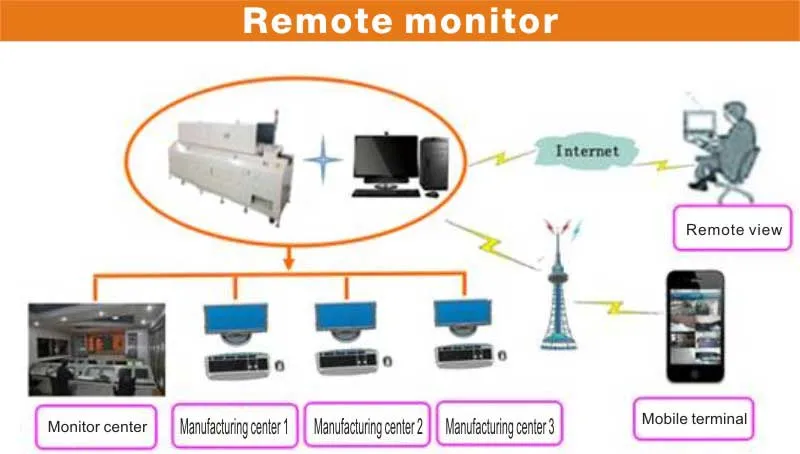 Heat Treatment Equipment Industrial Customized Made Conveyor Heater