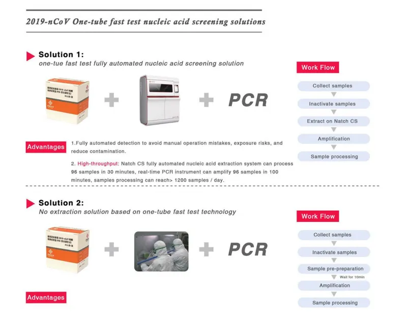 Medical Diagnostic Nucleic Acid Test Kit/Nucleic Acid Extractor