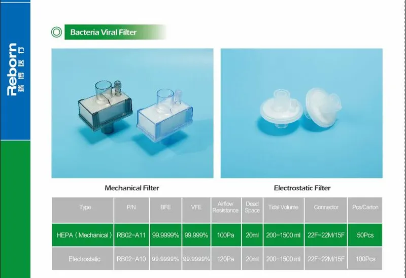 Medical Single Use Adult Bacterial and Virus Filter