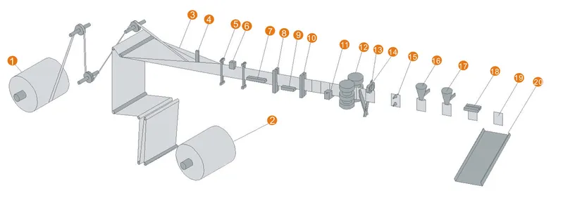 Detergent Packaging Machine