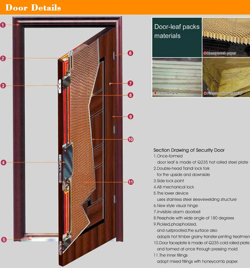 Multifunctional Door Galvanized Steel Exterior Apartment Doors for Sale