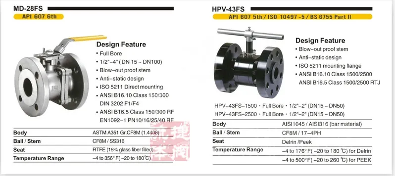 API608 API6d API607 C9580 Nickel Aluminum Bronze Flange Ball Valve