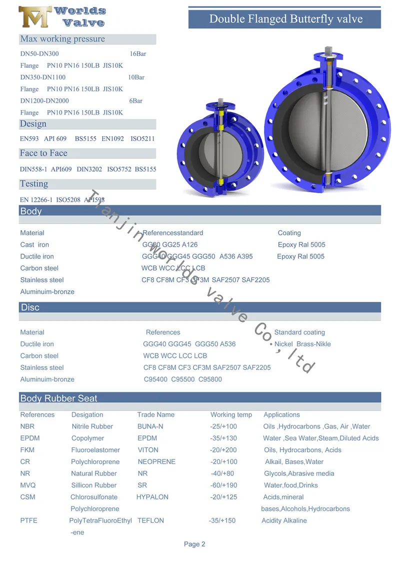 Ali Bronze C95400 C95800 C95500 C95200 Flanged Butterfly Valves