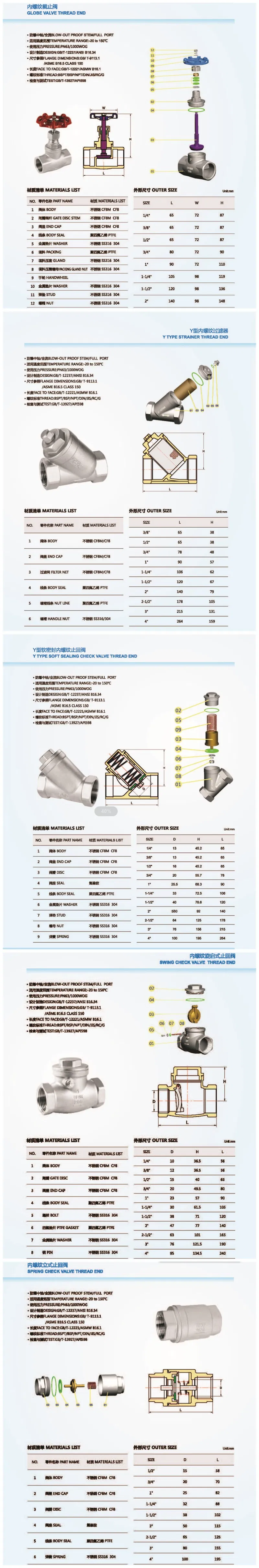 SS304/CF8 B Type Thread Globe Valve, Bstp, NPT, DIN2999