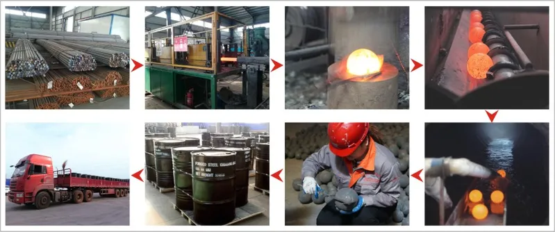 Dia 20mm-150mm Good Wear Rate Forged Steel Ball (65Mn material)