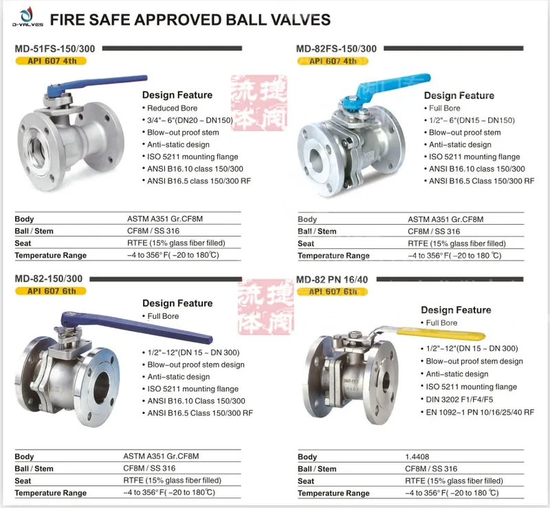 API608 API6d API607 C9580 Nickel Aluminum Bronze Flange Ball Valve