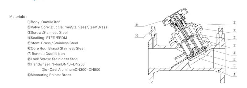 BS7350 Ductile Iron Static Balancing Valve Pn16