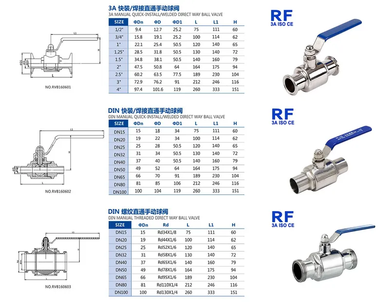 RF Two-Way Direct Ball Valve Manual for Hygienic