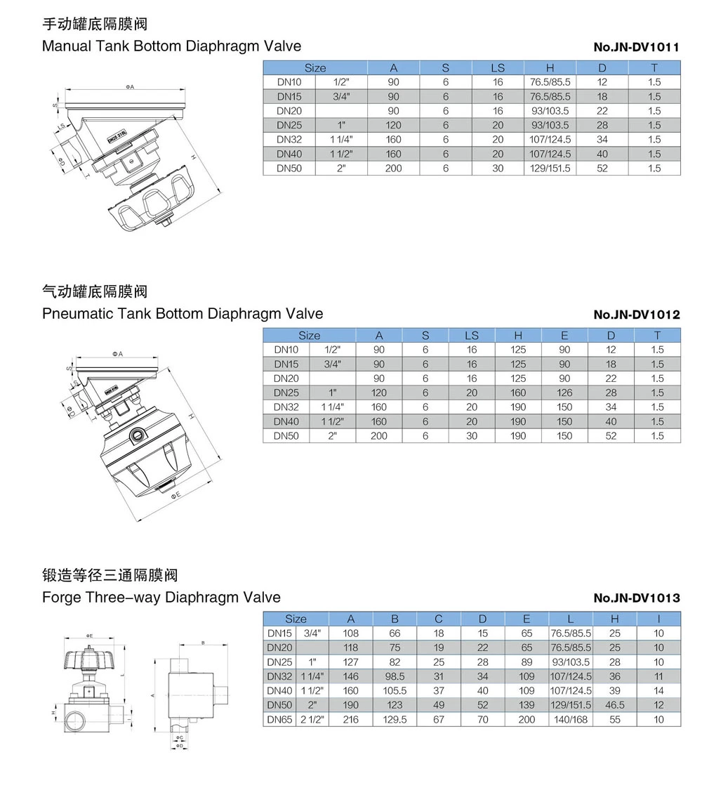 Joneng Stainless Steel Sanitary Manual Female Bsp Needle Valve for Food Processing