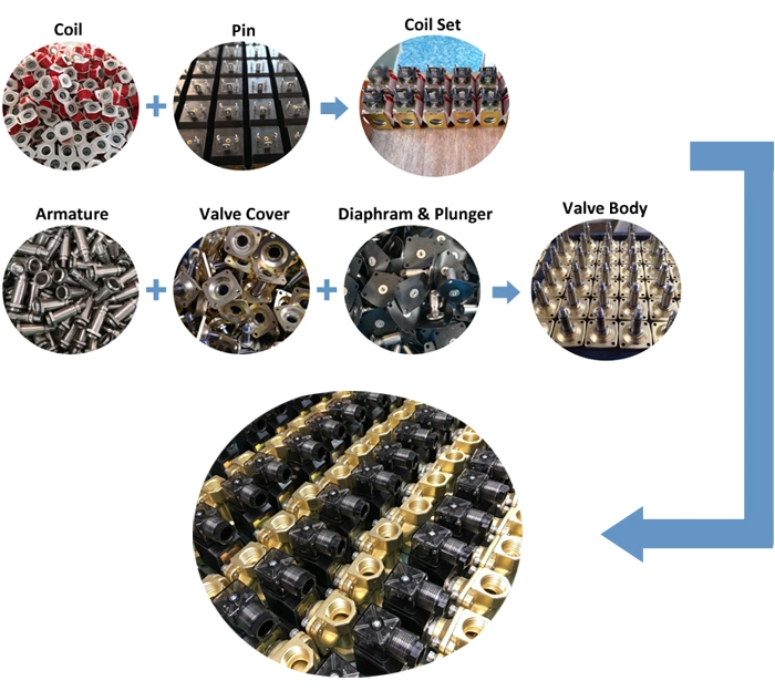 Pneumatic Directional Solenoid Valve Supplier