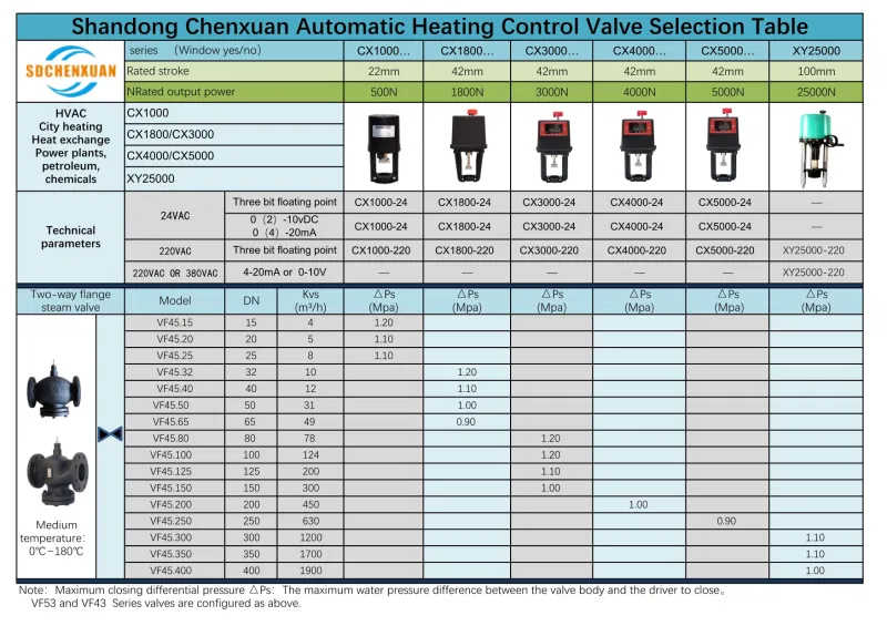 316L Vf61.65 Dn65 Stainless Steel Solenoid Valve Proportional Valve Made in China