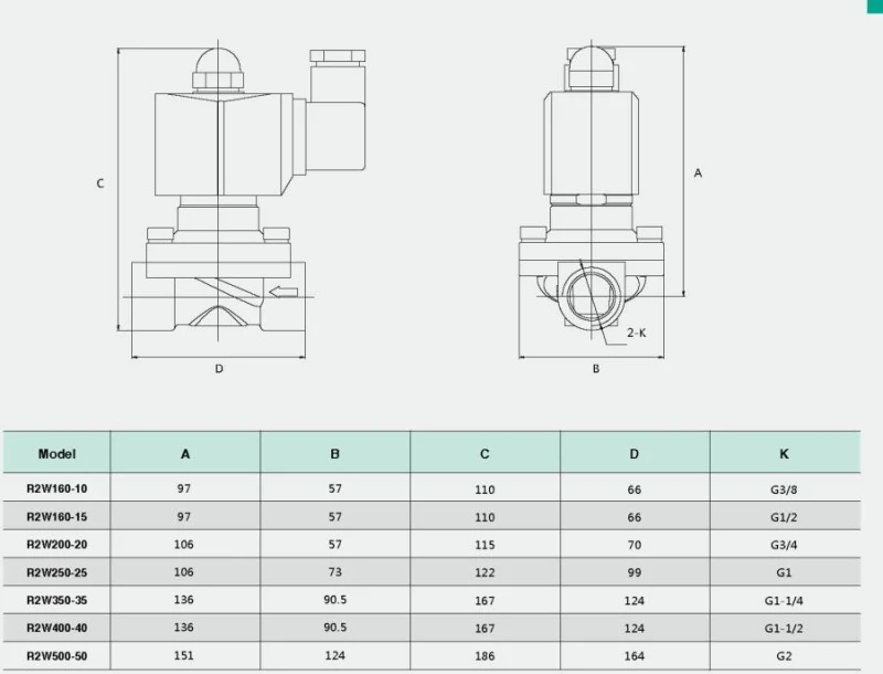 2W025-06 2W Brass Solenoid Valve