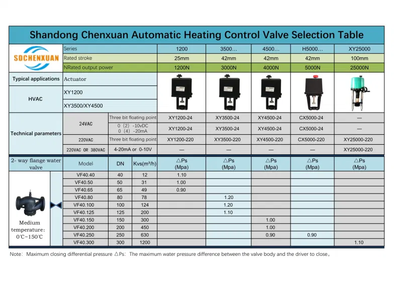 Digital Water Flow Control Valve Solenoid Valve for Chiller