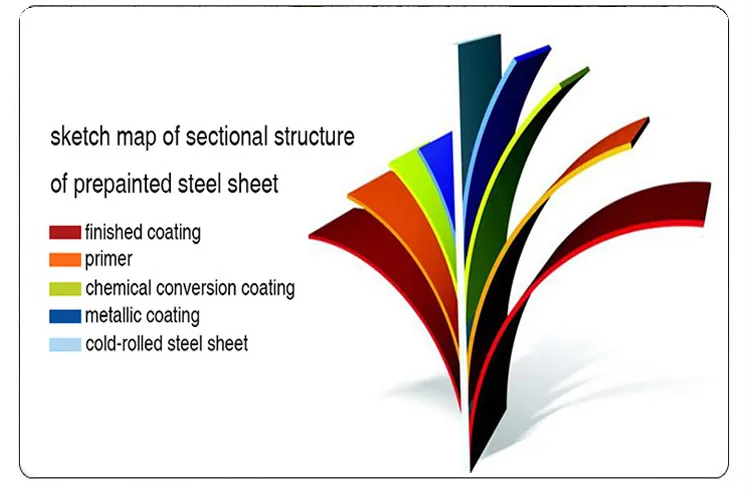 PPGI Steel Coils Dx51d/SGCC/Dx52D/Dx53D/Q235/PPGI Coils Price