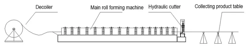 Roof Wall Panel Roll Forming Profile Trapezoidal Roof Panel Roll Forming Machine