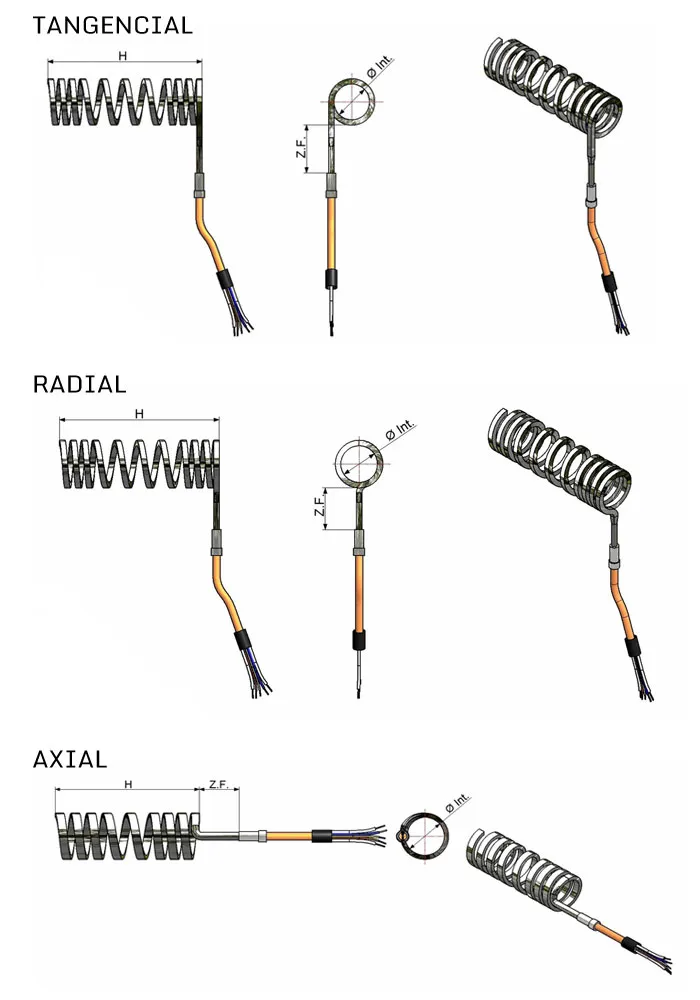 Long Use Lifetime Hot Runner Coil Heater