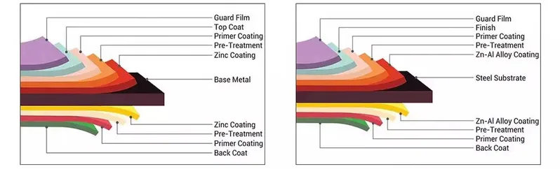 Wood Grain Prepainted Color Coated Galvanized Steel PPGI Coil