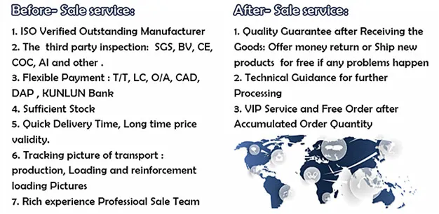 Zinc Coated Gi Coil/Sheet/Plate/Strip Hot Dipped Galvanized Steel Coil