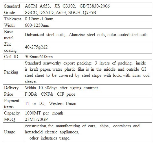 Zinc Coated Gi Coil/Sheet/Plate/Strip Hot Dipped Galvanized Steel Coil