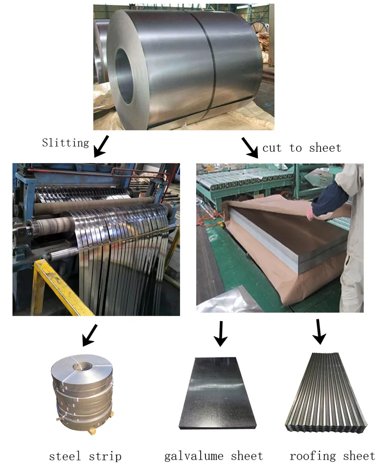 Anti-Finger Zincalume Gl Steel Coil Aluzinc Coated Galvalume Steel Coil