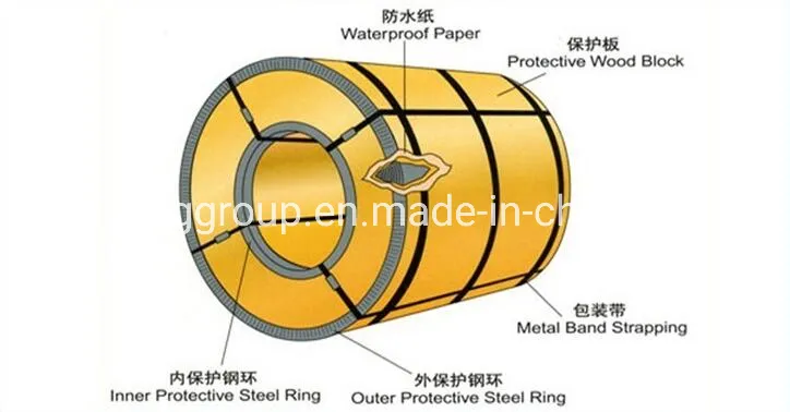 Building Material Gi Slit Coil Galvanized Strip