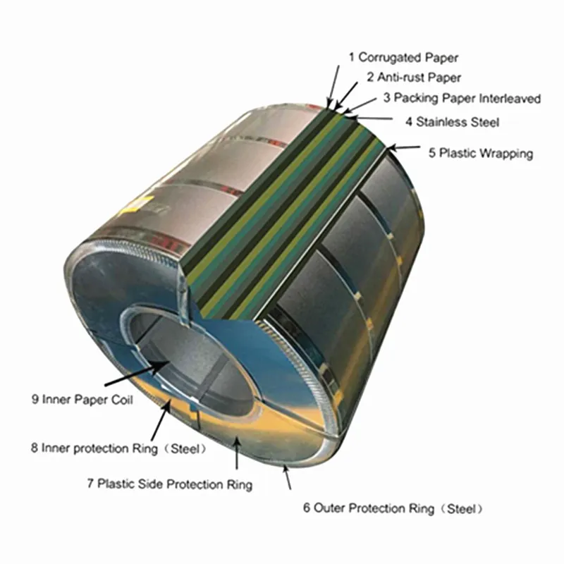 SGCC Sgch Dx51 Gi Cold Rolled Galvanized/ Galvalume Steel Coil