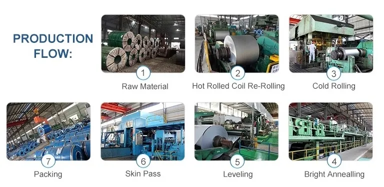 Raw Material Hot Rolled Black Steel Coil for Roller-Shutter Doors