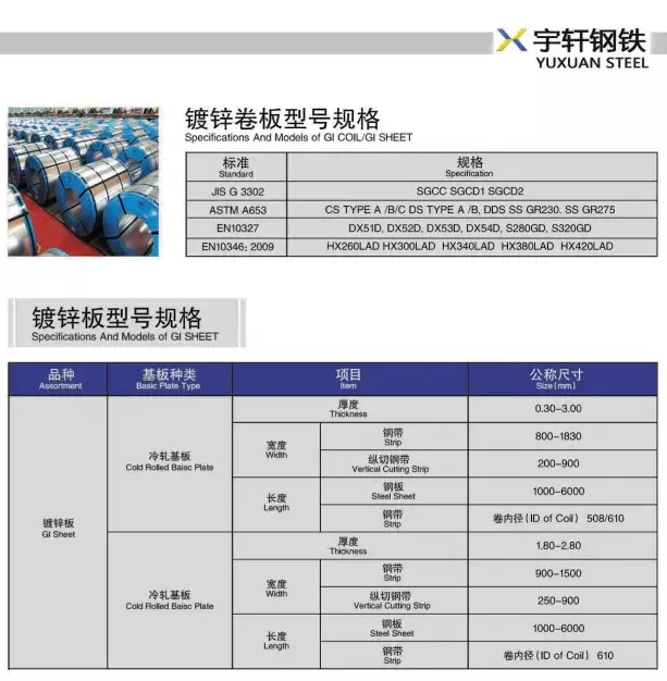 Dx51d Z100 Galvanized Steel Coil Gi for Iron Roofing Sheet