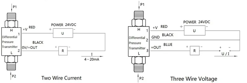 Quality Diffused Silicon High Temperature Differential Pressure Transmitter