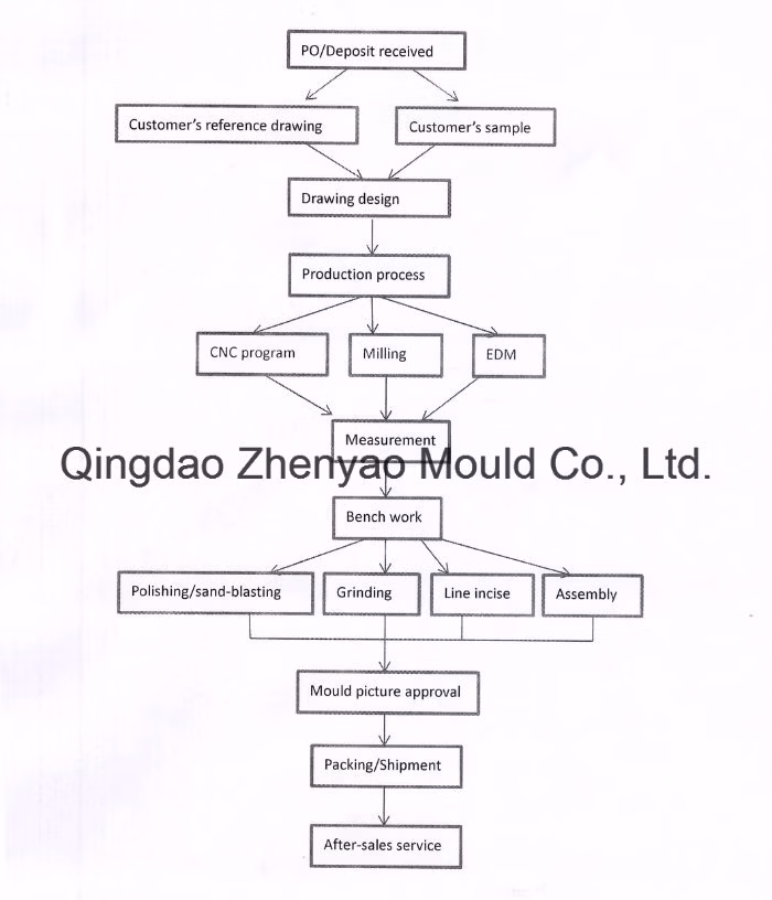Hot Selling Pattern 3.00-10 3.50-10 90/90-10 100/90-10 90/90-12 Motorbike Wheel Tyre Mould