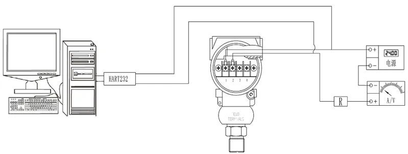 Hydraumatic Digital LED Hart RS485 Networking Pressure Sensor