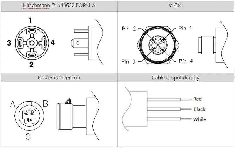 high temperature Integrated Stainless Steel Microfused Pressure Transmitter