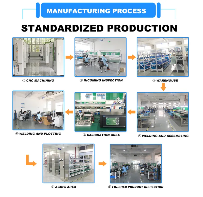 Stainless Steel Top Side Display Diffused Silicon Pressure Transmitter