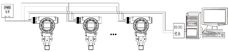 Hydraumatic Digital LED Hart RS485 Networking Pressure Sensor