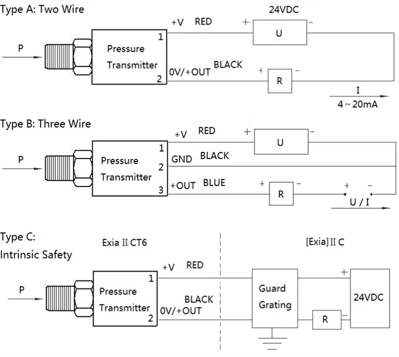 DIN connection General Piezoresistive Pressure Sensor