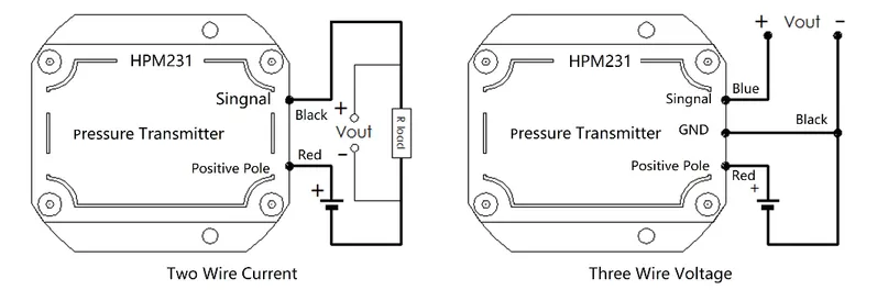 GAS Wind Pressure Transmitter with Data Display