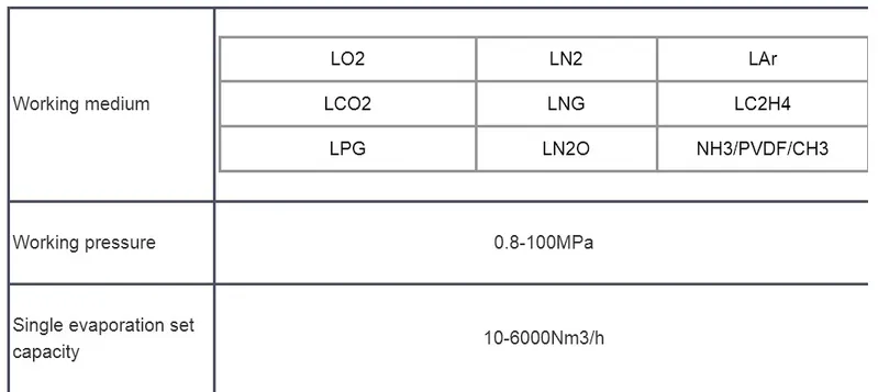 High Pressure 30~100 MPa Ambient Atmospheric Vaporizer for Ln2 Lo2 Lar Lco2 LNG