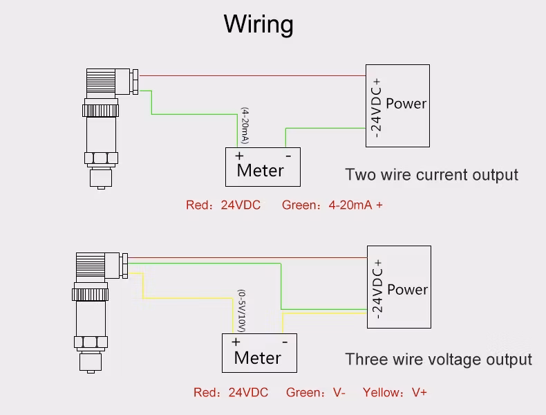 Innovative and Flexible Pressure Sensors