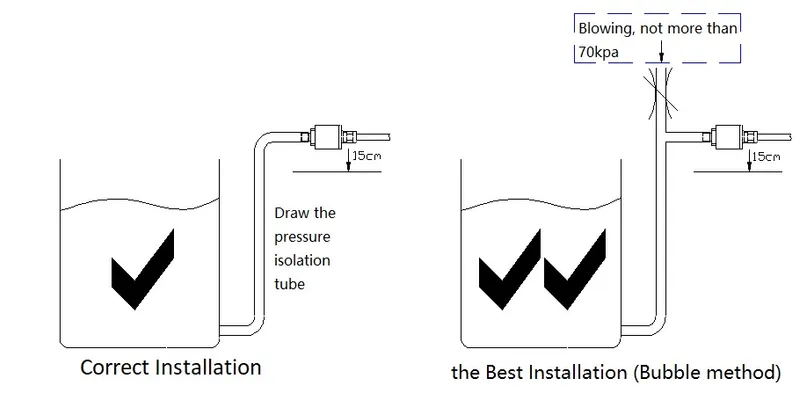 Easy Installation High Overload Pressure Sensor Transducer