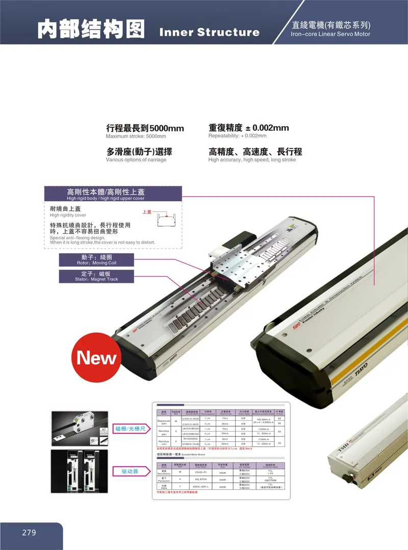 Tiayou Tmz Motorized Linear Actuator for Sale