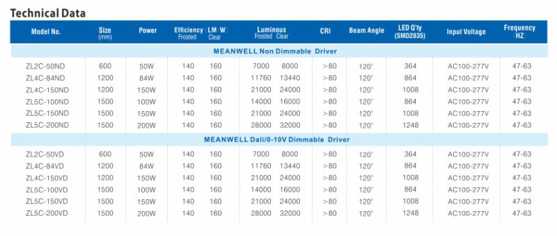 Excellent Heat Dissipation and Best LED Lights for Warehouse